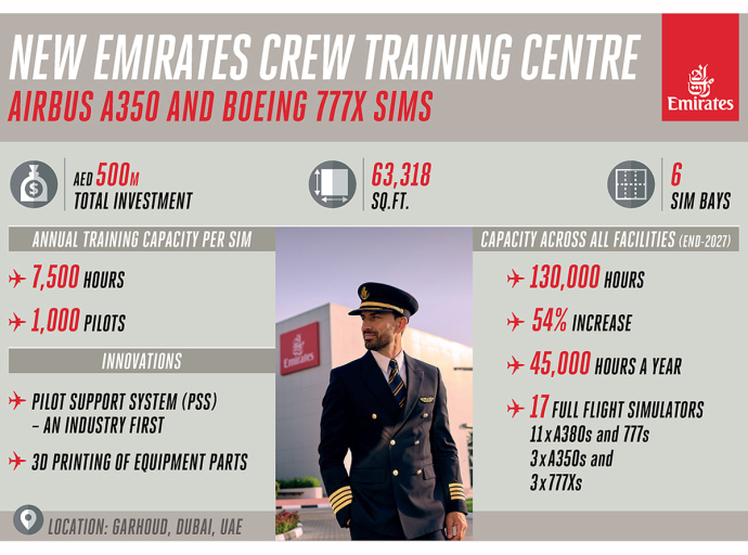 Emirates inaugura su nuevo Centro de Entrenamiento para Tripulaciones: impulsando el crecimiento de la aviación de próxima generación.