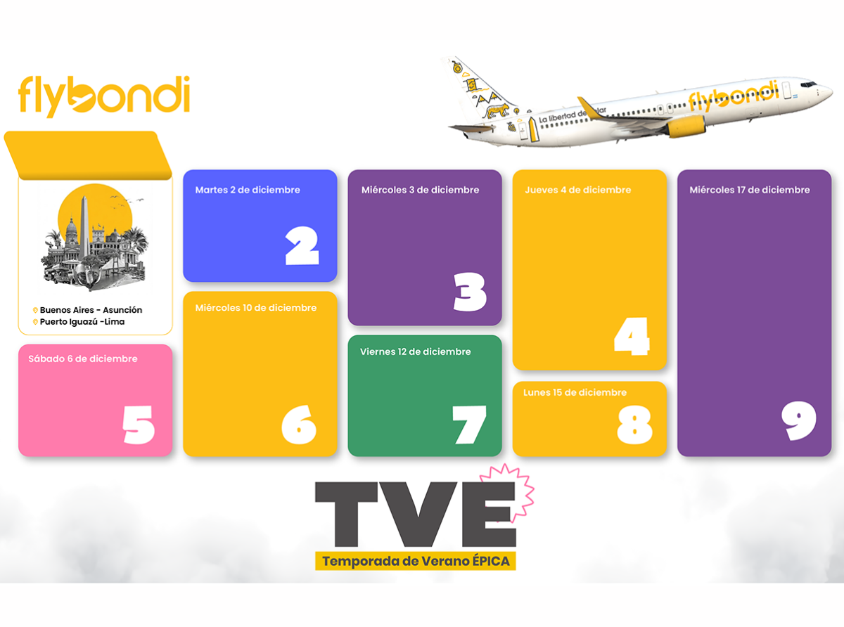 Flybondi inaugura su &quot;Temporada de Verano Épica&quot; con 10 nuevas rutas y un récord de 15.000 vuelos.